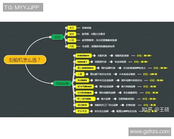 适合减肥用的健身器材：减脂神器推荐